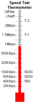 Speedtest